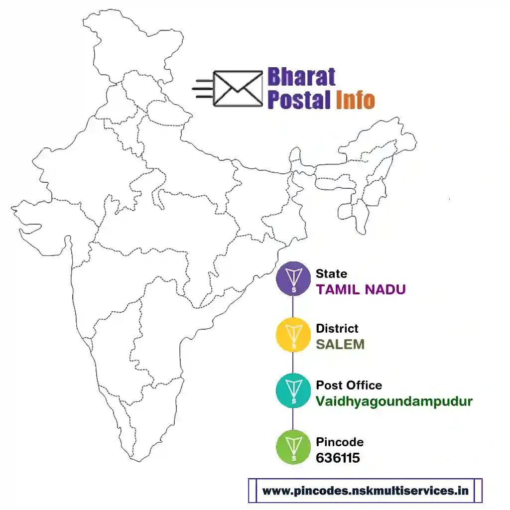 tamil nadu-salem-vaidhyagoundampudur-636115